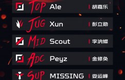 【沙巴娱乐】JDG官宣第一赛段阵容名单：Ale、Xun、Scout、Peyz、Missing