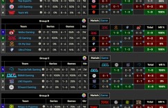【沙巴娱乐】残酷的赛制？LPL第一赛段目前三支队伍确定晋级 四支队伍确定淘汰！